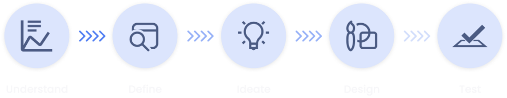 design process